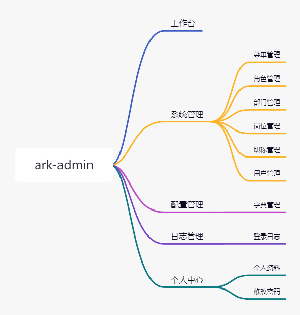 业务架构图